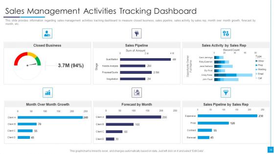 B2B Marketing Content Administration Playbook Ppt PowerPoint Presentation Complete Deck With Slides