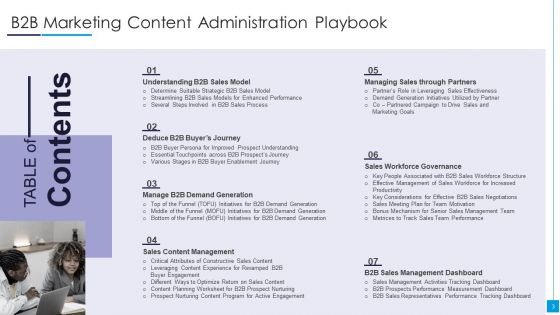 B2B Marketing Content Administration Playbook Ppt PowerPoint Presentation Complete Deck With Slides
