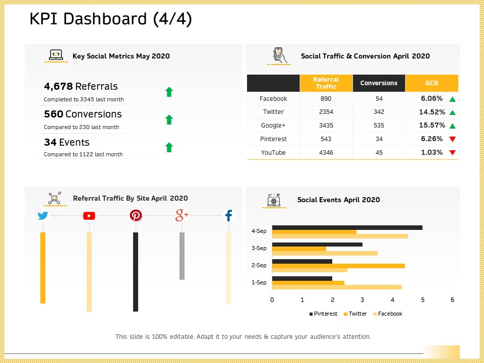 B2B Marketing KPI Dashboard Social Events Ppt Ideas Structure PDF