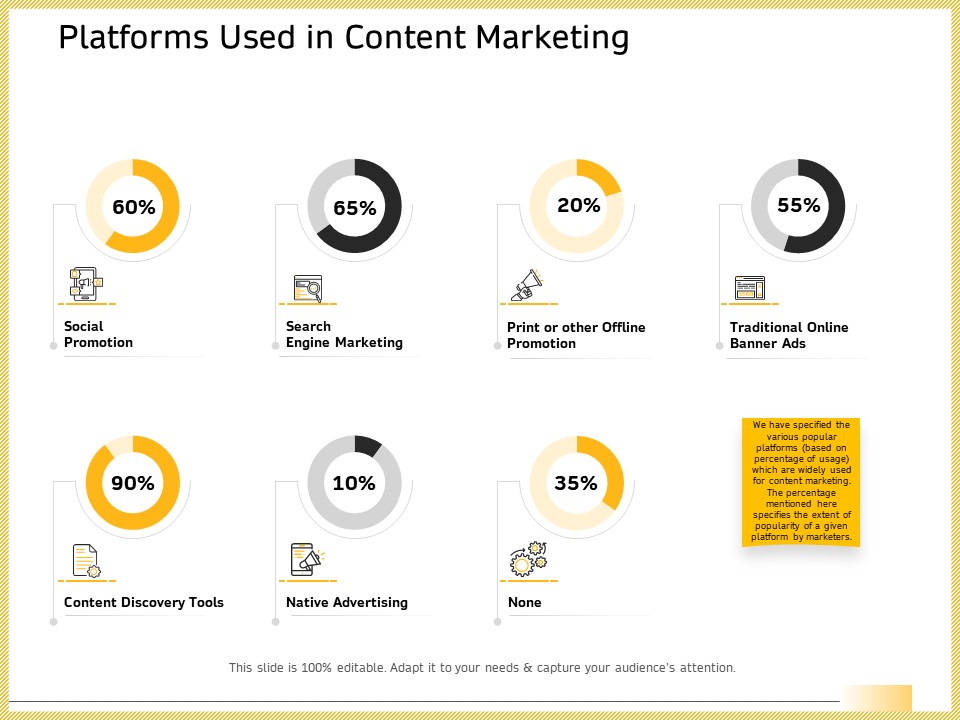 B2B Marketing Platforms Used In Content Marketing Ppt Ideas Grid PDF