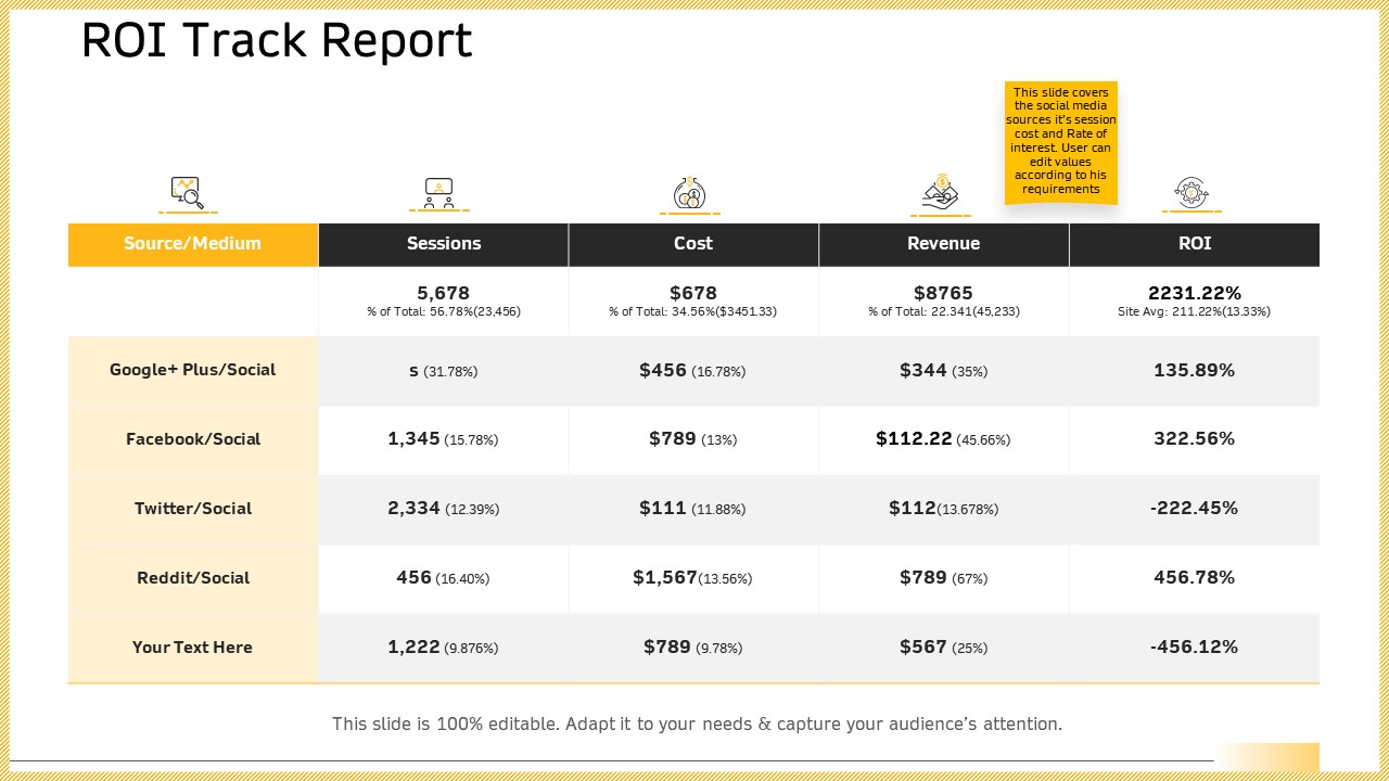 B2B Marketing ROI Track Report Ppt File Grid PDF