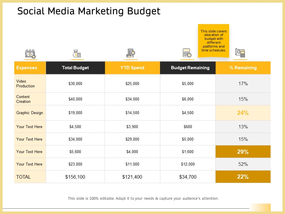 B2B Marketing Social Media Marketing Budget Ideas PDF