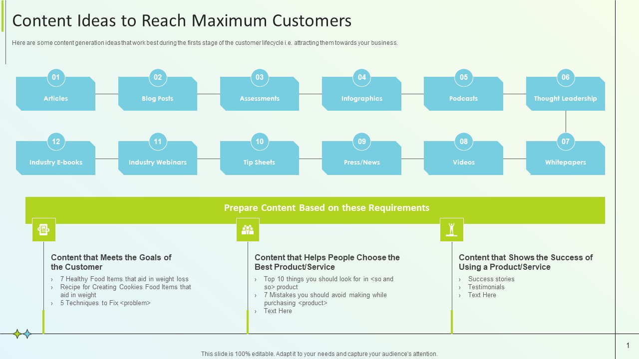 B2B Online Marketing Strategy Content Ideas To Reach Maximum Customers Portrait PDF