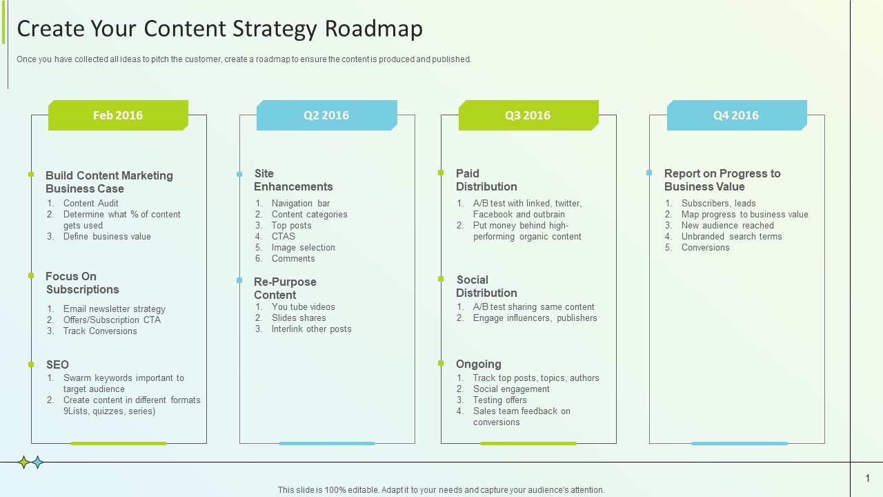 B2B Online Marketing Strategy Create Your Content Strategy Roadmap Pictures PDF