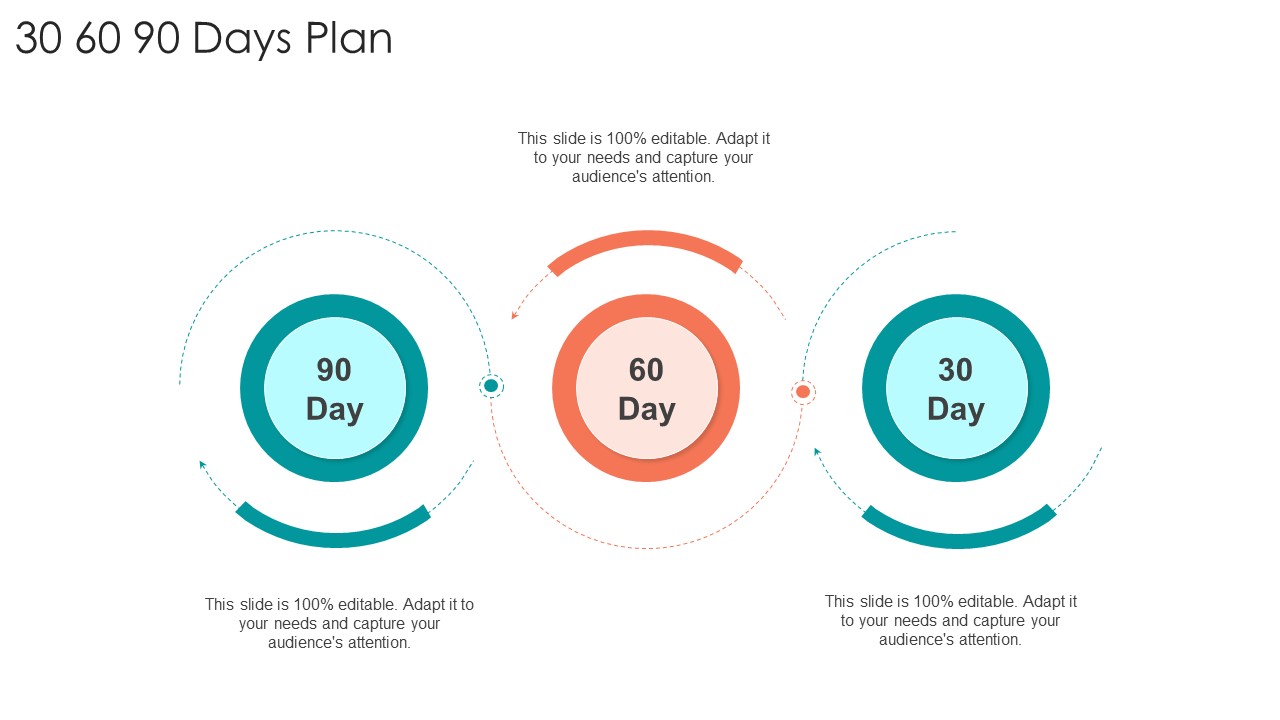 B2B Sales Procedure Counselling 30 60 90 Days Plan Ppt Ideas Pictures PDF