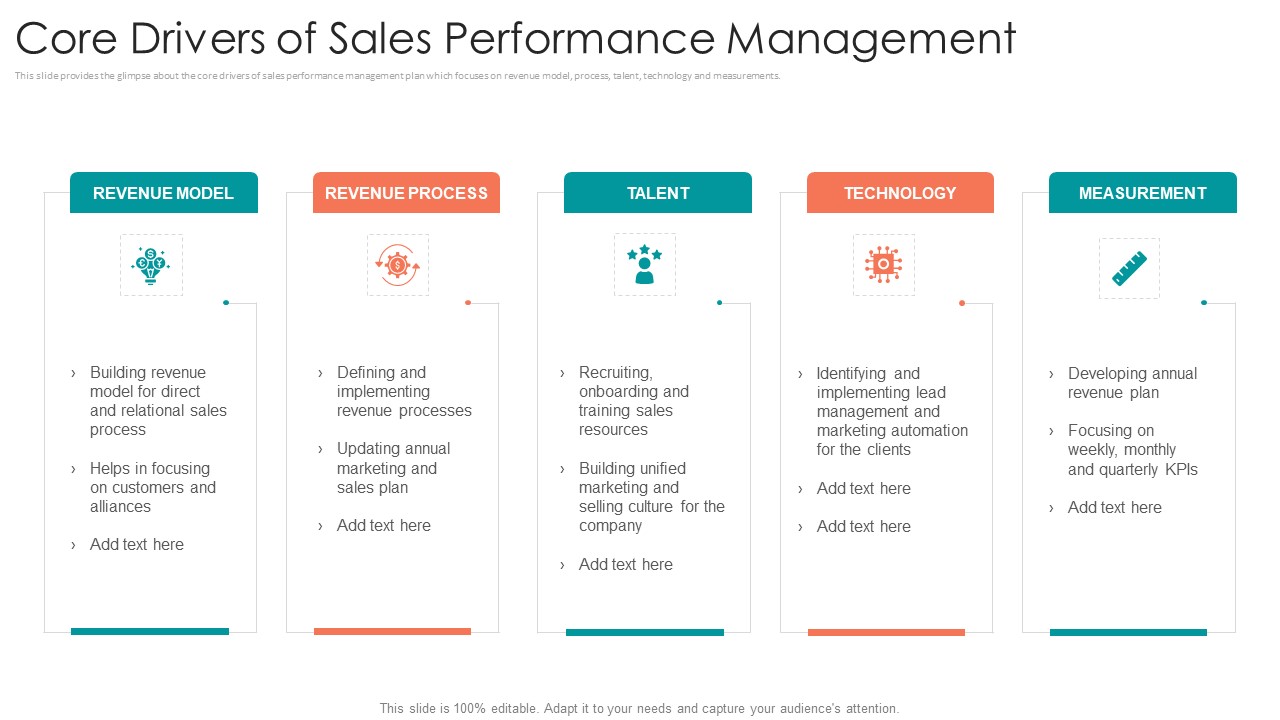 B2B Sales Procedure Counselling Core Drivers Of Sales Performance Management Infographics PDF