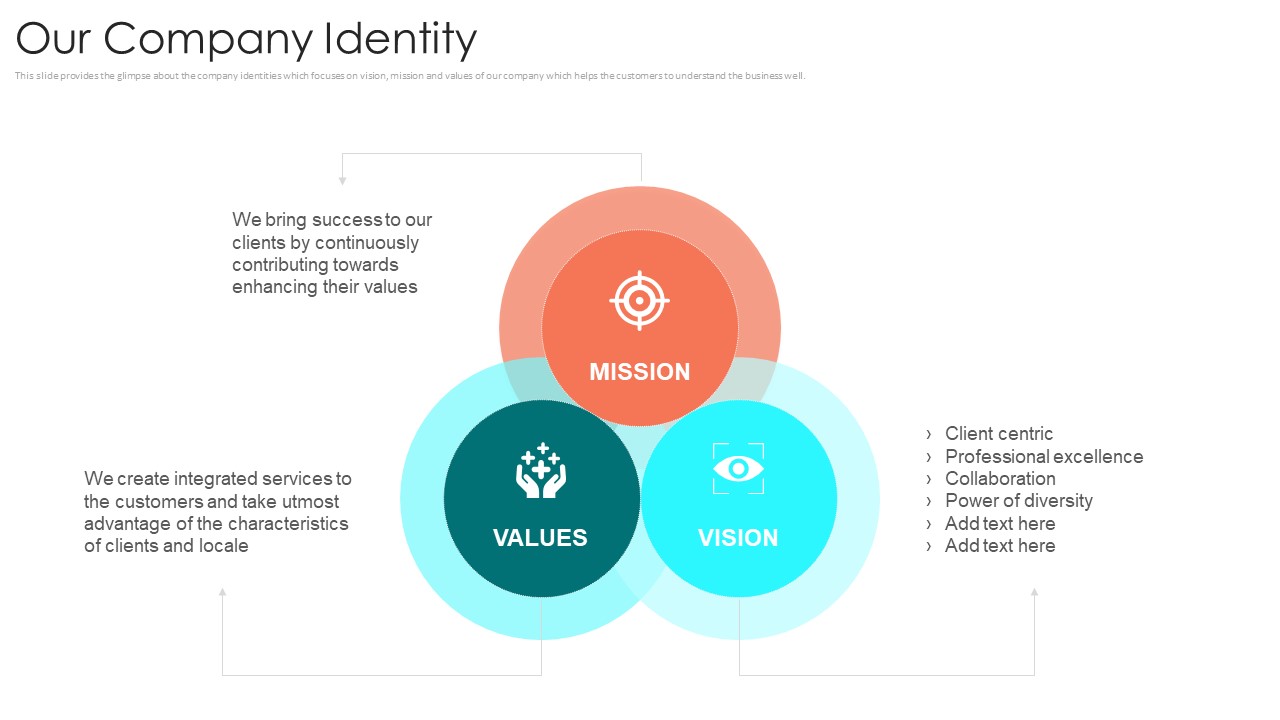 B2B Sales Procedure Counselling Our Company Identity Ppt Show Background Image PDF