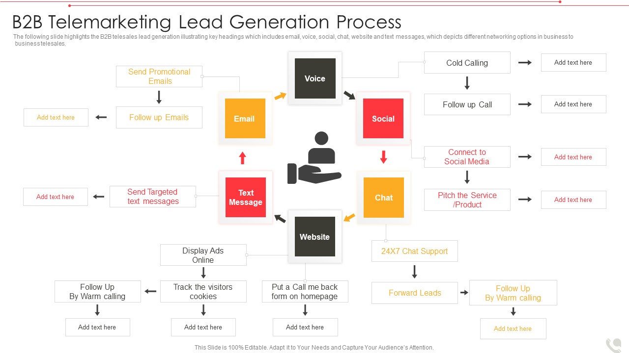 B2B Telemarketing Lead Generation Process Download PDF