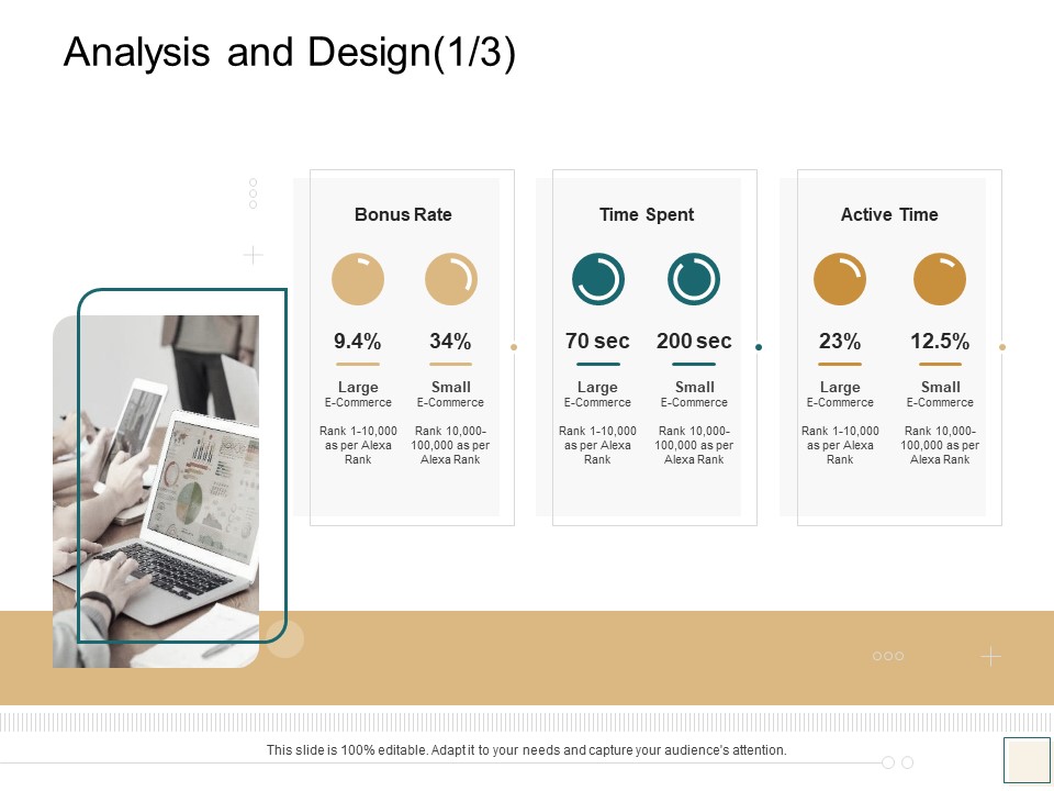 B2B Trade Management Analysis And Design Bonus Rate Ppt Gallery Example Topics PDF