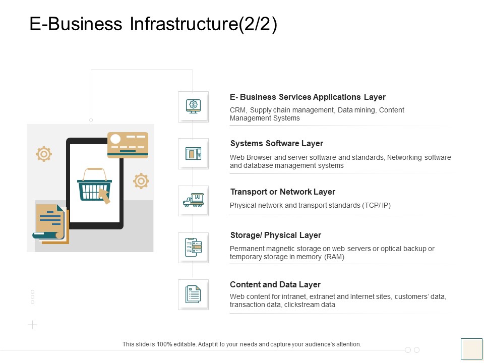 B2B Trade Management E Business Infrastructure Systems Software Portrait PDF