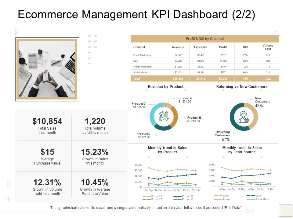 B2B Trade Management Ecommerce Management KPI Dashboard Returning Vs New Customers Brochure PDF