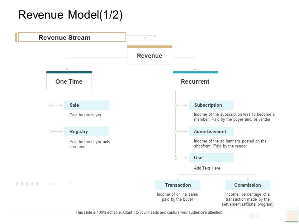 B2B Trade Management Revenue Model Revenue Stream Ppt Ideas Files PDF
