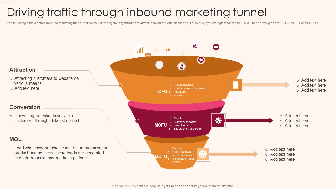 B2C And B2B Business Promotion Strategy Driving Traffic Through Inbound Marketing Ideas PDF