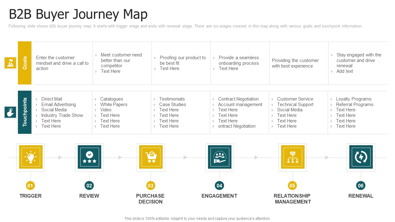 B2b Buyer Journey Map Ppt Ideas Gridlines PDF
