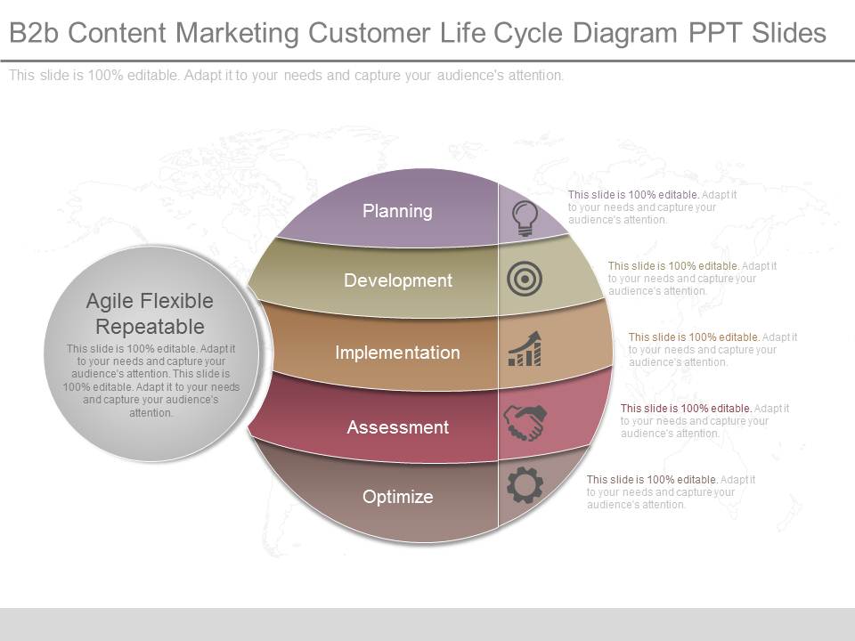 B2b Content Marketing Customer Life Cycle Diagram Ppt Slides