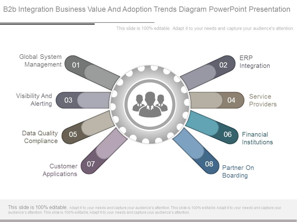 B2b Integration Business Value And Adoption Trends Diagram Powerpoint Presentation
