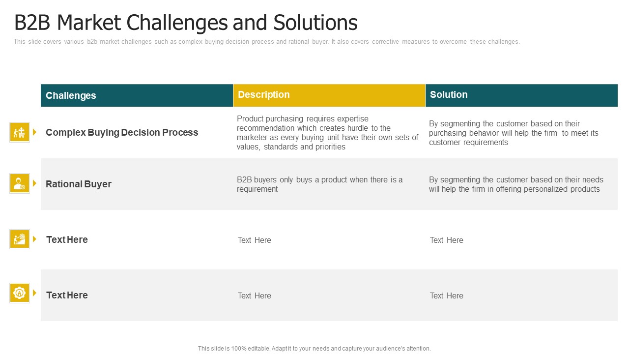 B2b Market Challenges And Solutions Ppt Slides Sample PDF