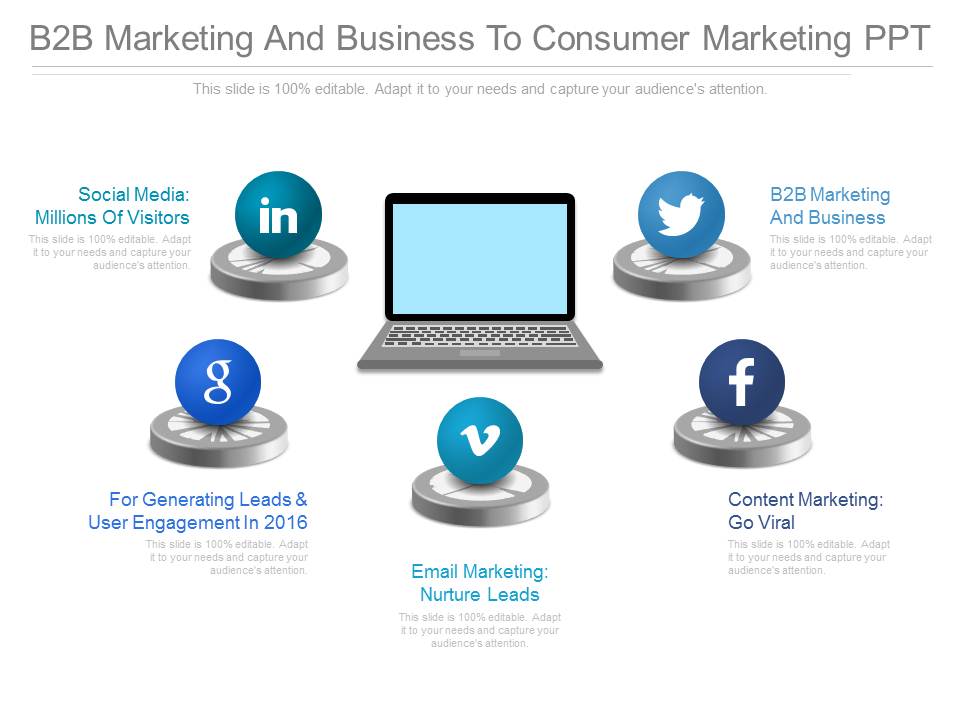B2b Marketing And Business To Consumer Marketing Ppt