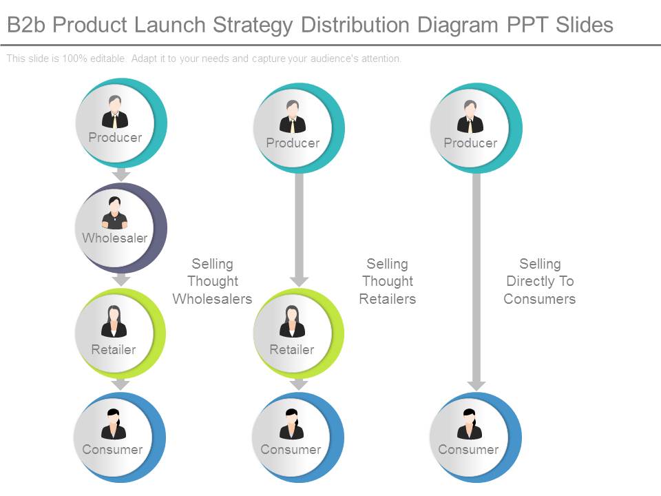 B2b Product Launch Strategy Distribution Diagram Ppt Slides