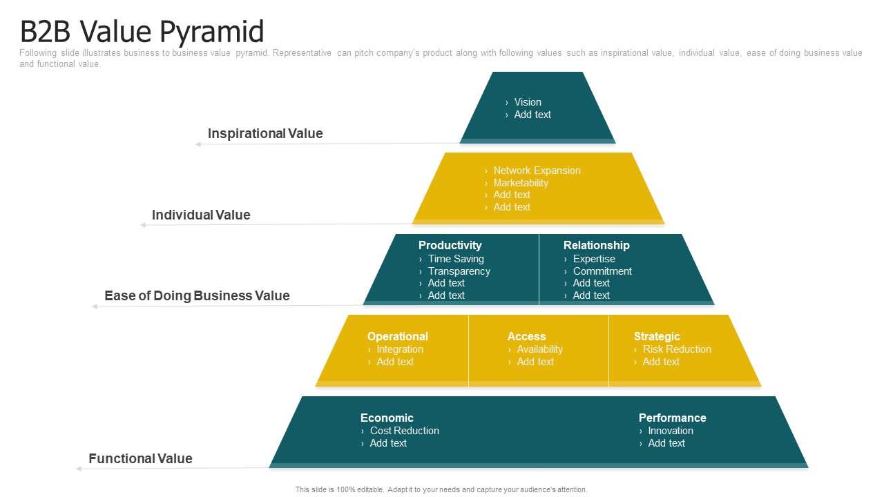 B2b Value Pyramid Ppt Layouts Maker PDF