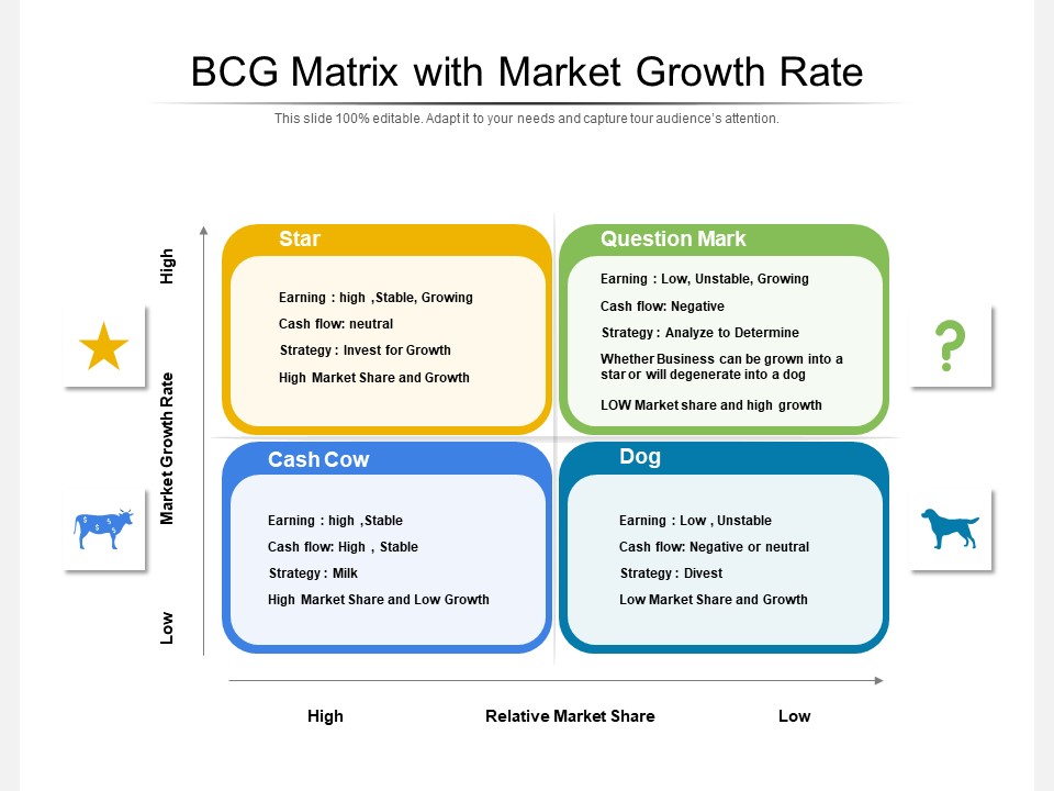 BCG Matrix With Market Growth Rate Ppt PowerPoint Presentation Gallery Layout Ideas PDF
