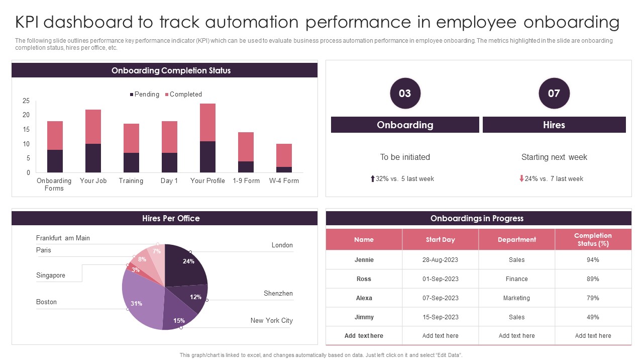 BPA Tools For Process Enhancement And Cost Minimization KPI Dashboard To Track Automation Performance In Employee Onboarding Graphics PDF