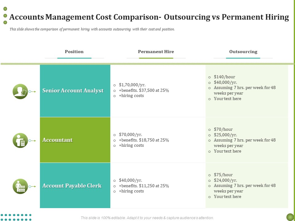 BPO Managing Enterprise Financial Transactions Accounts Management Cost Comparison Outsourcing Vs Permanent Hiring Inspiration PDF