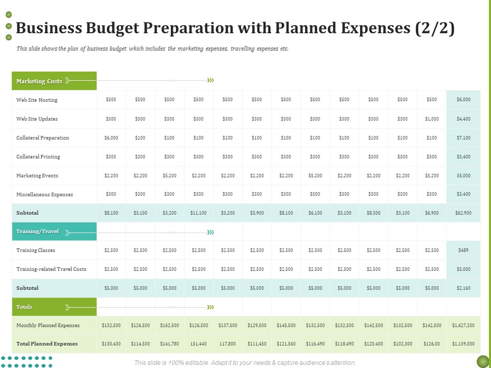 BPO Managing Enterprise Financial Transactions Business Budget Preparation With Planned Expenses Demonstration PDF
