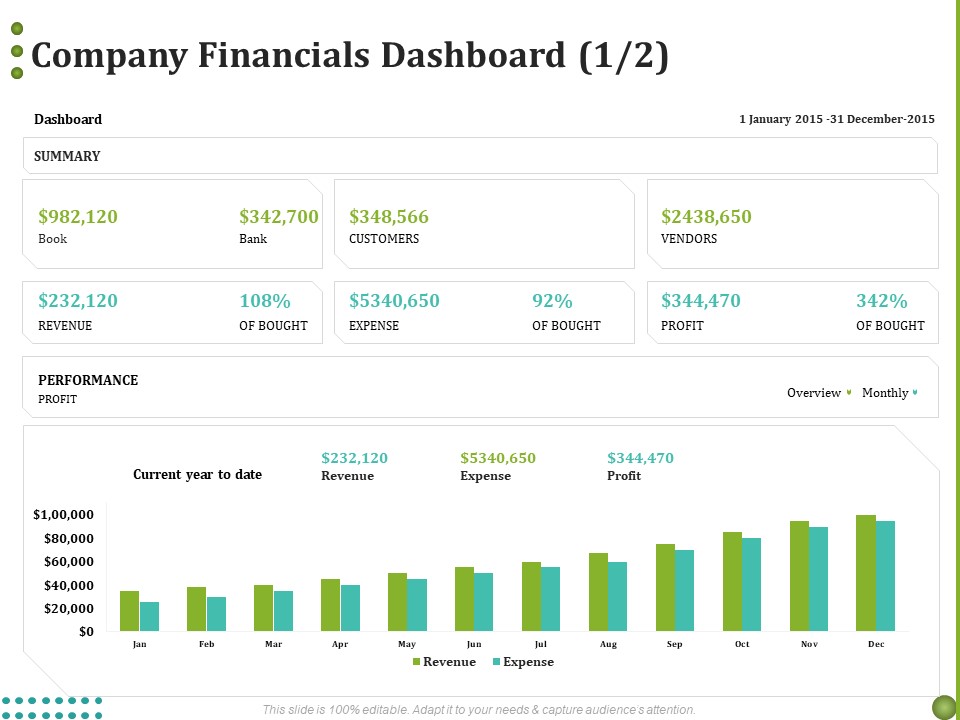 BPO Managing Enterprise Financial Transactions Company Financials Dashboard Profit Diagrams PDF