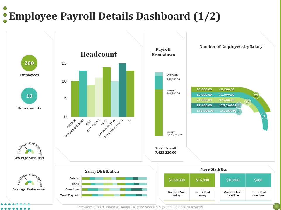 BPO Managing Enterprise Financial Transactions Employee Payroll Details Dashboard Bons Mockup PDF