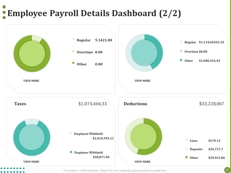 BPO Managing Enterprise Financial Transactions Employee Payroll Details Dashboard Portrait PDF