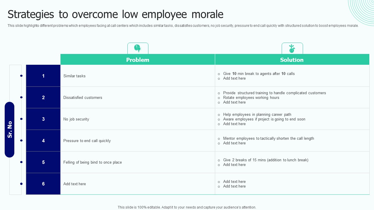 BPO Performance Improvement Action Plan Strategies To Overcome Low Employee Morale Infographics PDF