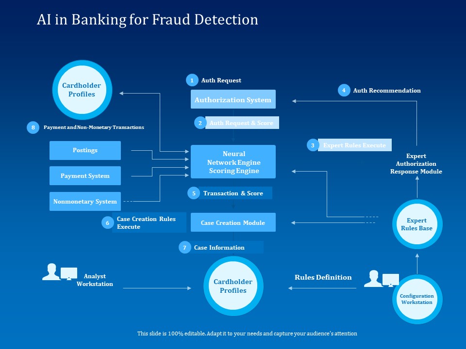 Back Propagation Program AI In Banking For Fraud Detection Ppt Outline Show PDF