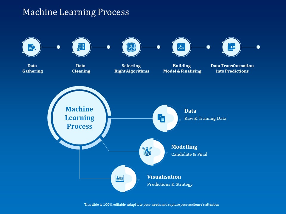 Back Propagation Program AI Machine Learning Process Ppt Styles Graphics Template PDF
