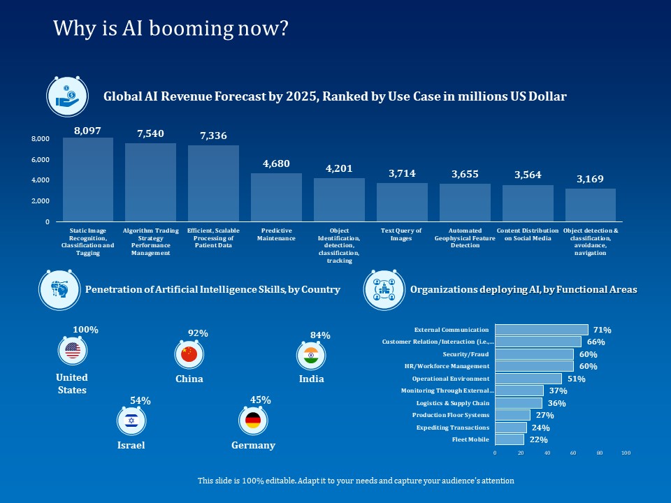 Back Propagation Program AI Why Is AI Booming Now Ppt PowerPoint Presentation Slide PDF