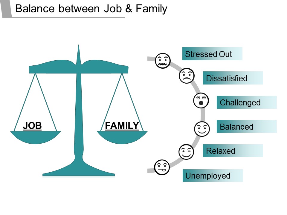 Balance Between Job And Family Ppt PowerPoint Presentation Icon Model
