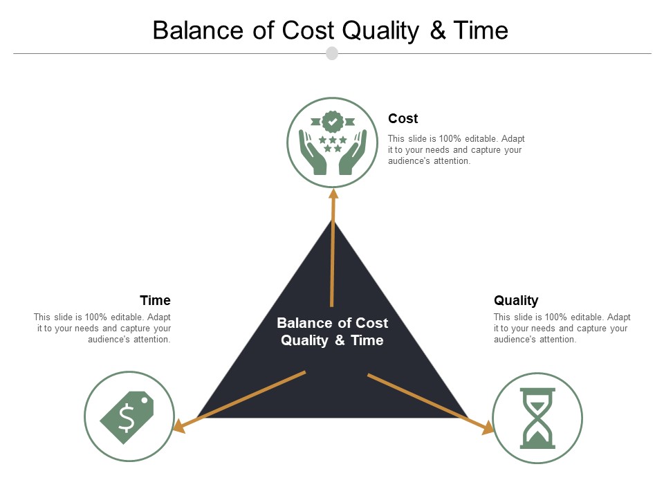 Balance Of Cost Quality And Time Ppt PowerPoint Presentation Professional Gridlines