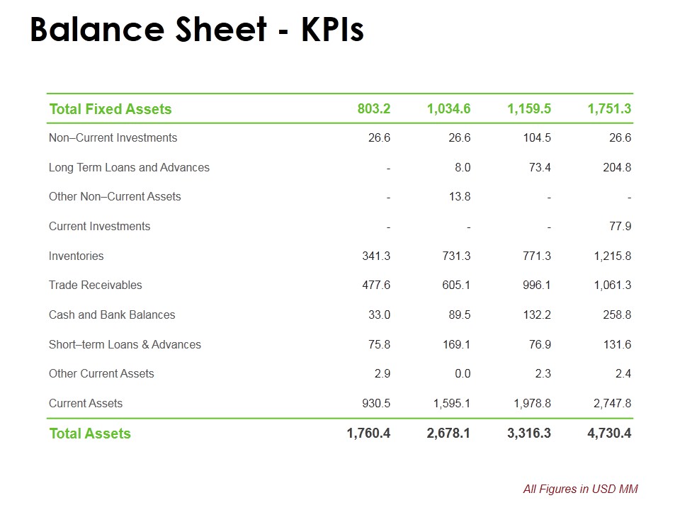 Balance Sheet Kpis Template 2 Ppt PowerPoint Presentation Portfolio Example