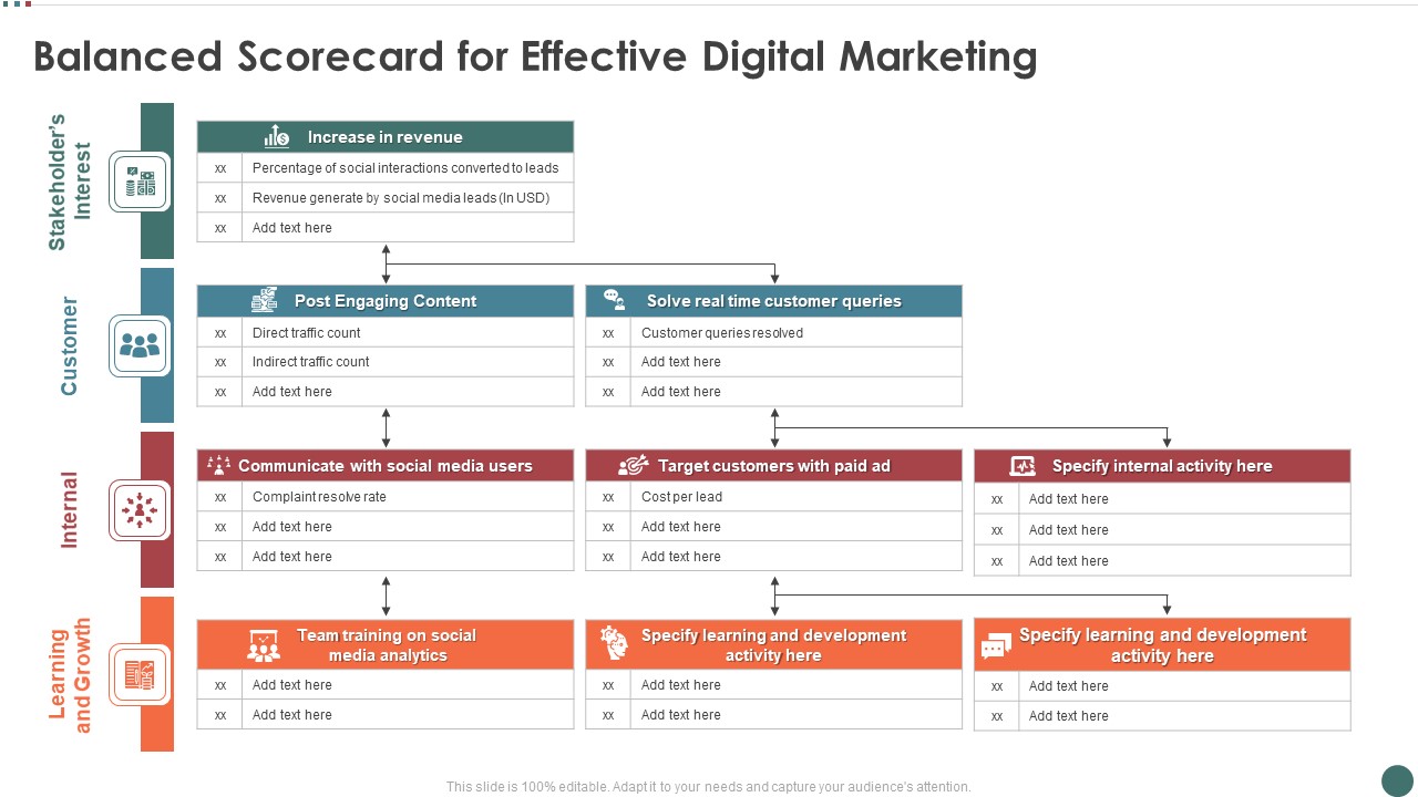 Balanced Scorecard For Effective Digital Marketing Diagrams PDF