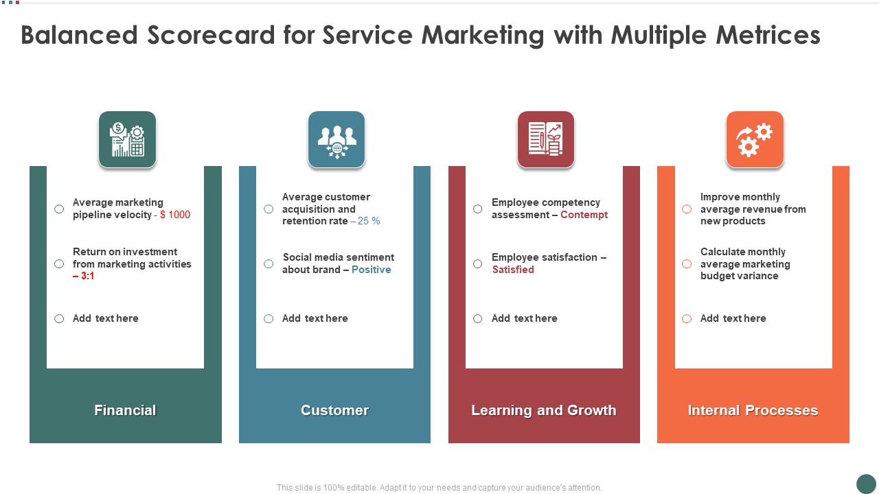 Balanced Scorecard For Service Marketing With Multiple Metrices Infographics PDF
