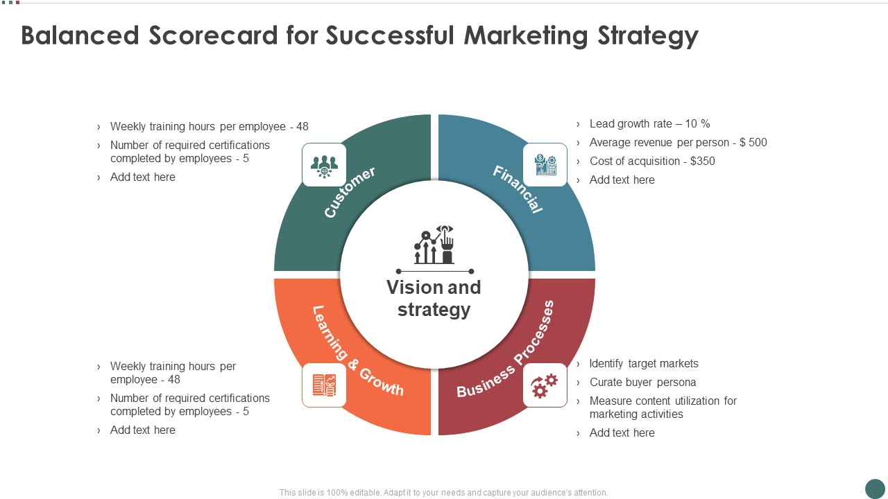 Balanced Scorecard For Successful Marketing Strategy Elements PDF