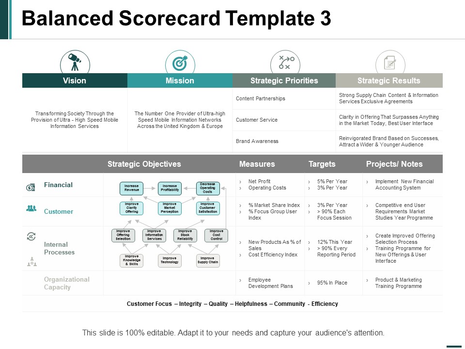 Balanced Scorecard Strategic Priorities Ppt PowerPoint Presentation Inspiration Example