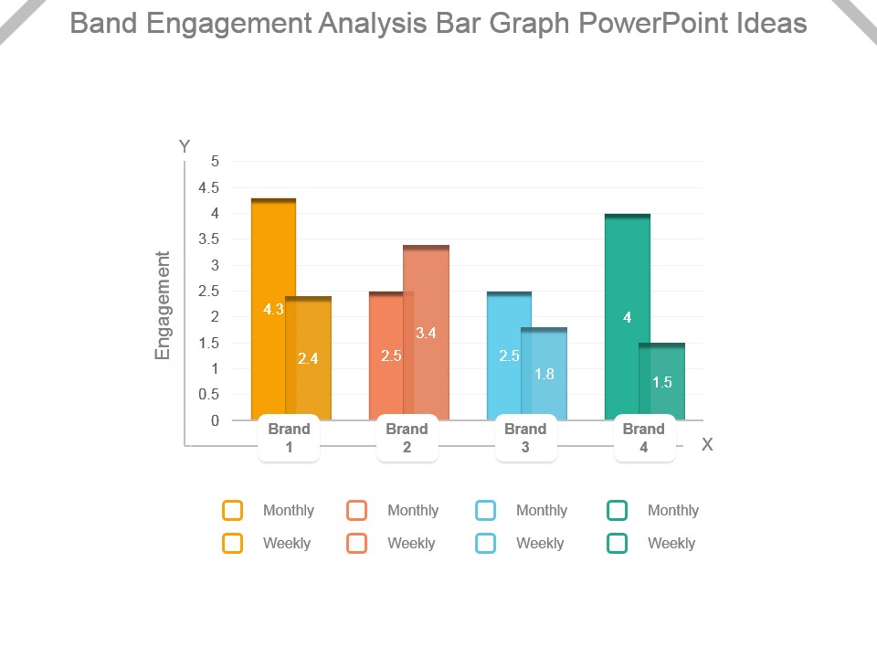 Band Engagement Analysis Bar Graph Powerpoint Ideas