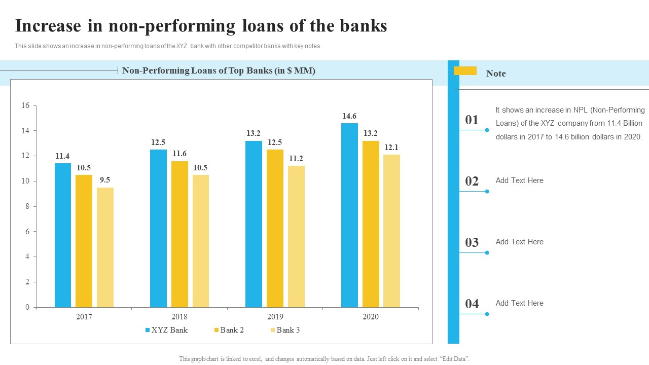 Bank And Finance Risk Management Tools And Methodologies Increase In Non Performing Designs PDF