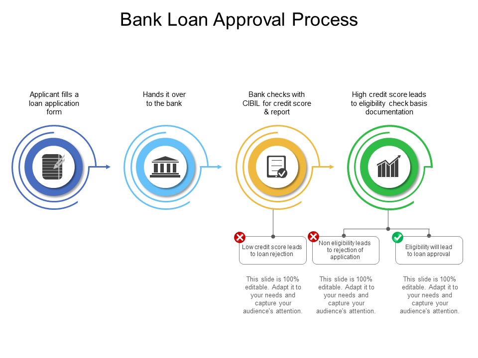 Bank Loan Approval Process Ppt PowerPoint Presentation Background Images