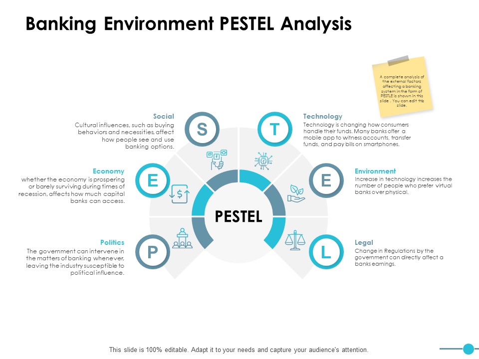 Banking Environment Pestel Analysis Ppt PowerPoint Presentation Infographic Template Outline
