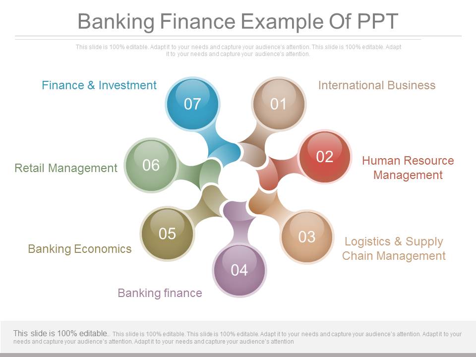 Banking Finance Business Economics Example Of Ppt
