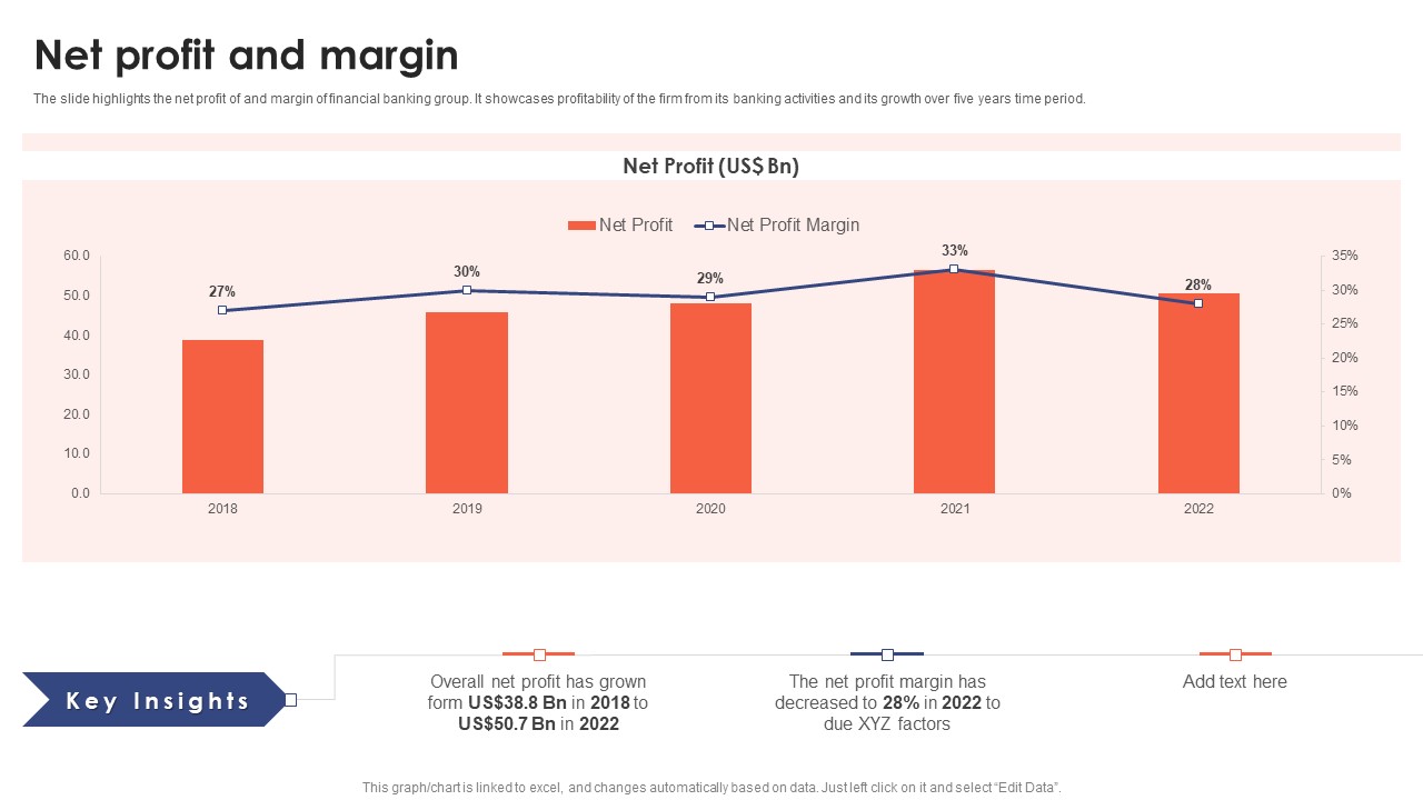Banking Institution Company Profile Net Profit And Margin Rules PDF
