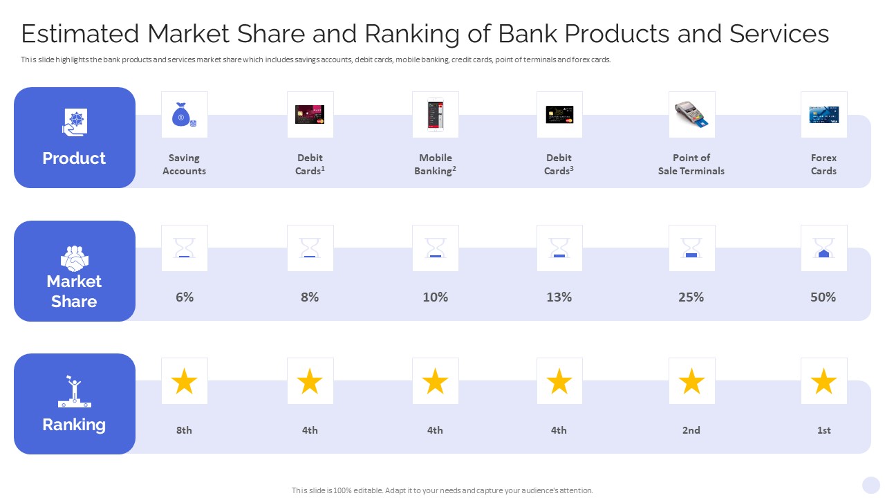 Banking Operations Model Revamp Plan Estimated Market Share And Ranking Of Bank Products And Services Designs PDF