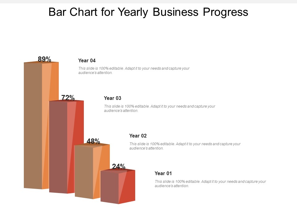 Bar Chart For Yearly Business Progress Ppt PowerPoint Presentation Outline Backgrounds PDF